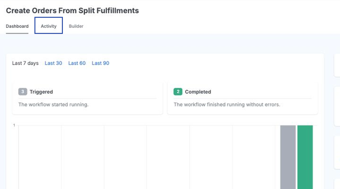 Screenshot of Create Orders from Split Fulfillments workflow. Test workflow, full run to get an error. Spotlight the Activity tab.